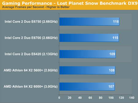 Gaming Performance - Lost Planet Snow Benchmark DX9